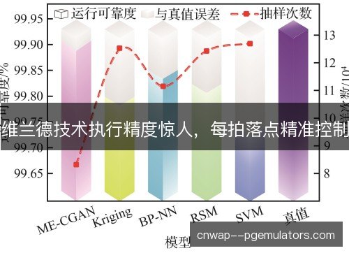 维兰德技术执行精度惊人，每拍落点精准控制